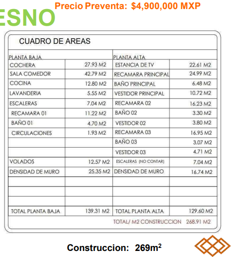 CASA EN VENTA AL NORTE DE SALTILLO EN FRACCIONAMIENTO PRIVANZAS DEL CAMPESTRE ACACIA M5L12 (PROYECTO ENTREGABLE EL 24 DE AGOSTO)