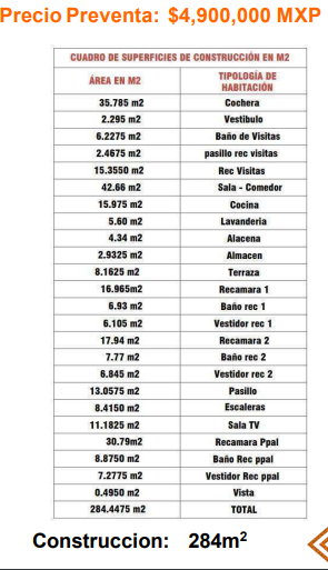 CASA EN VENTA AL NORTE DE SALTILLO EN FRACCIONAMIENTO PRIVANZAS DEL CAMPESTRE ACACIA M5L13 (PROYECTO ENTREGABLE EL 24 DE AGOSTO)